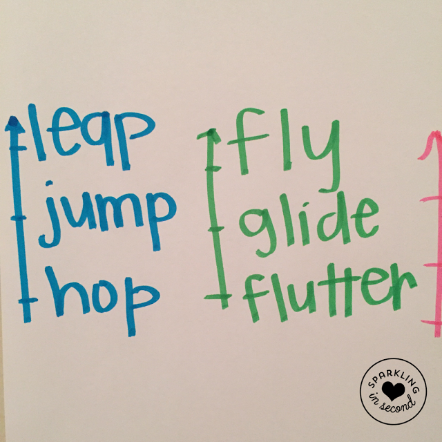 Teaching shades of meaning? It can be a tough skill to teach to first graders. Especially the levels of intensity. Here are some helpful ideas to use when teaching shades of meaning in your classroom!