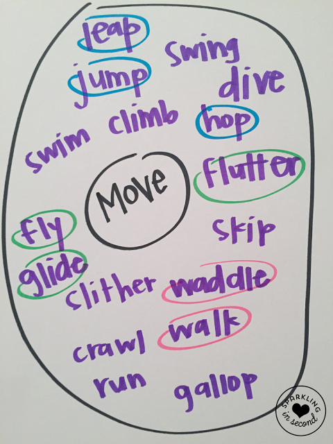Teaching shades of meaning? It can be a tough skill to teach to first graders. Especially the levels of intensity. Here are some helpful ideas to use when teaching shades of meaning in your classroom!