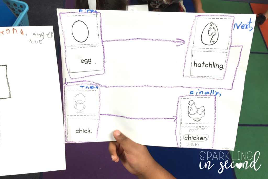 Tired of hearing, "WHAT DO I WRITE?" after great writing lesson? Here's a fun writing tip for independent writers in kindergarten or first grade.