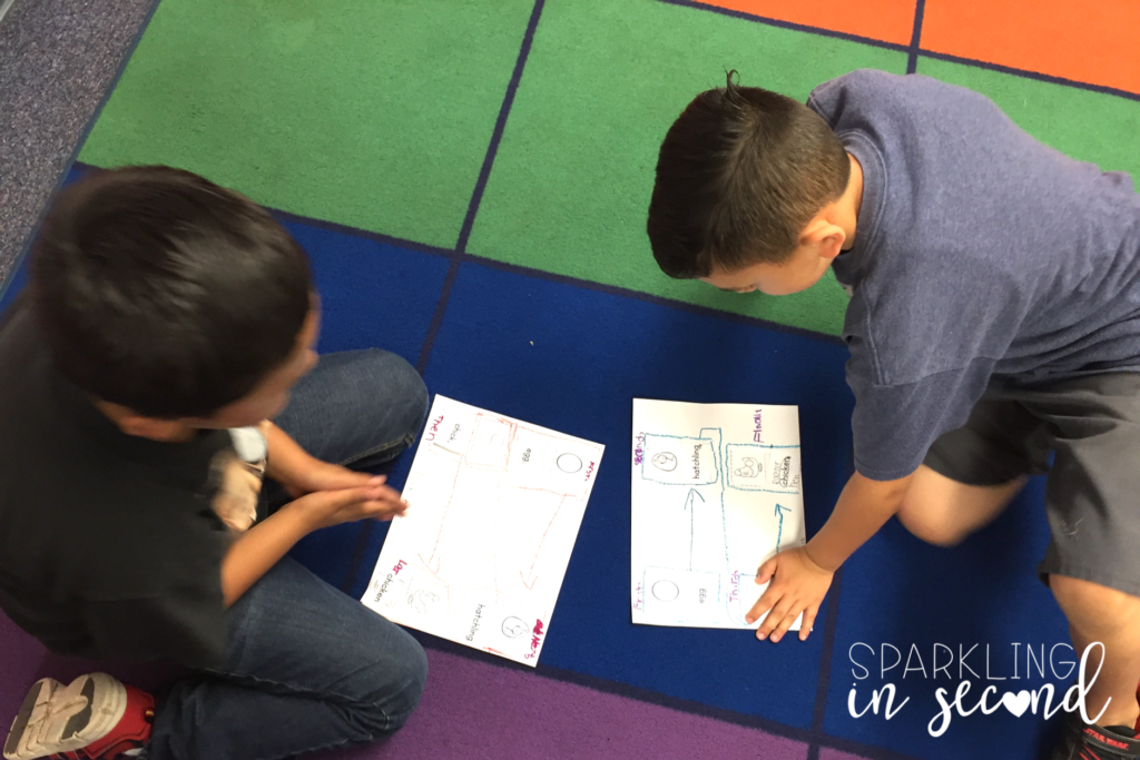 Tired of hearing, "WHAT DO I WRITE?" after great writing lesson? Here's a fun writing tip for independent writers in kindergarten or first grade.
