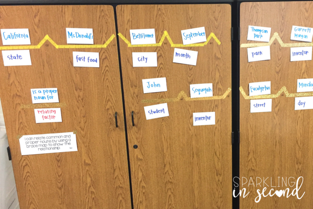 Need a grammar activity that gets your kids up & learning? This activity was first used for common and proper nouns, but can be used for any grammar skill!